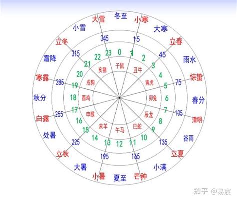 1997 天干地支|1997年的天干地支